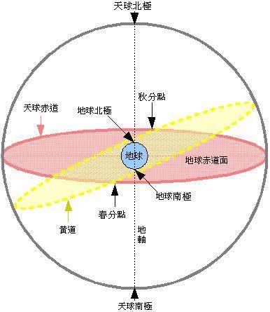 南极星即南极座σ星,指向天球的南极,但是肉眼很难看清楚.