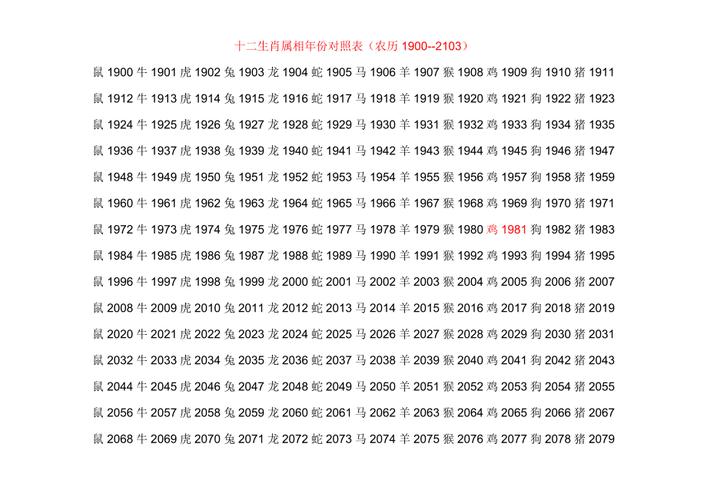 十二生肖属相年份对照表12314doc