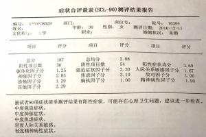 和精神病家族史抑郁症暴食症做斗争我总结了9条经验