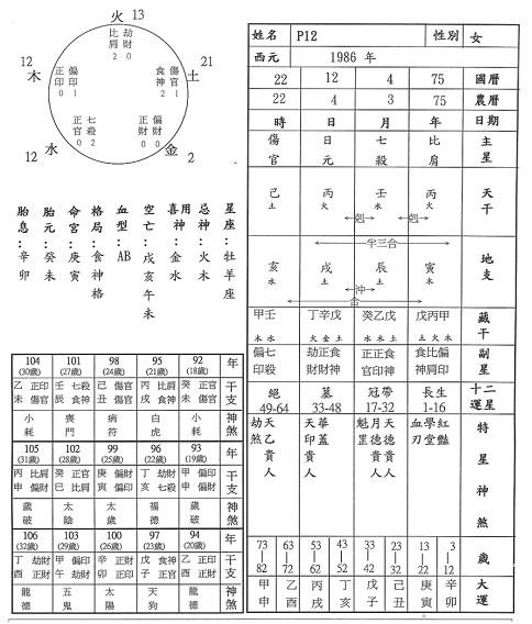 我的易学图书馆 馆藏分类六甲旬干支 空亡 甲子 乙丑 丙寅 丁卯 戊辰