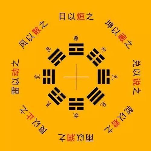 用易经生辰八字预测2023事业财运方位的方法