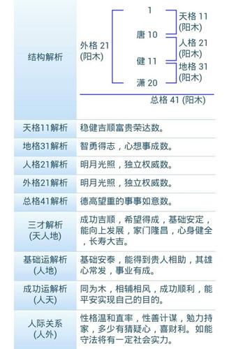 属马秋天生的男孩取名唐健潇好吗?