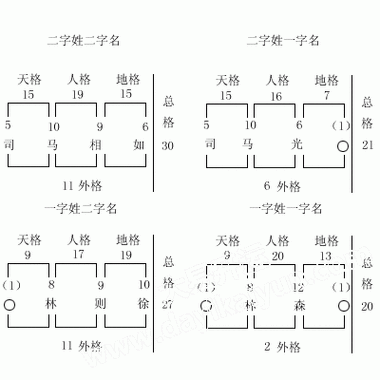 宝宝起名中三才五格主管的五运