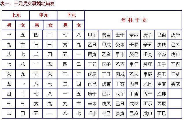 男女八字算合婚测两人八字合不合