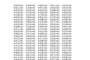 孙姓男孩名字大全高评分doc10页