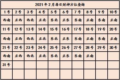 今日财神方位在哪 牛年财神方位查询表