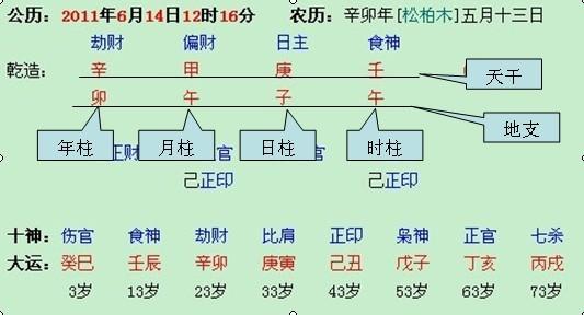 最通俗易懂八字命理学习第二课