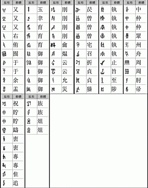 甲骨文与简体字对照表