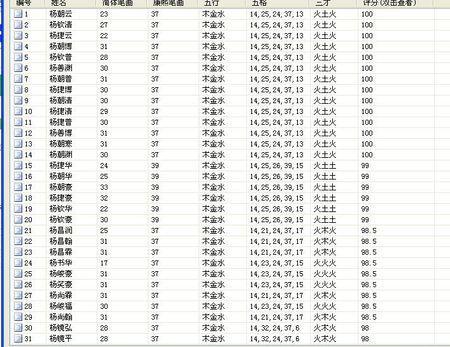 罗姓什么名字新颖好听-起名网