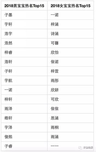 近日发布的姓名大数据报告《2023姓名全景报告-中国人起名质量首次