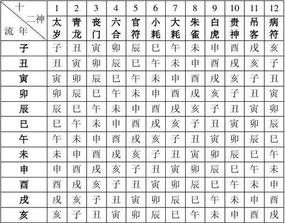 完整的八字万能速查表