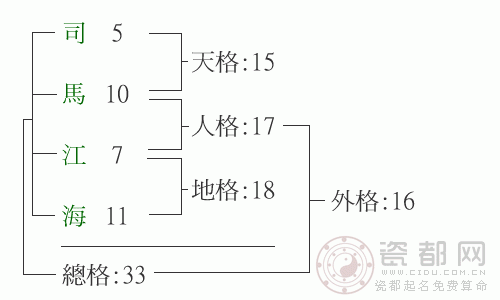 姓名学中五格的算法与吉凶及五格起名法数理意义