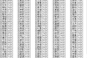 五行缺金缺火男孩名字_五行缺火的男名字大全集_五行缺火女孩名字大全