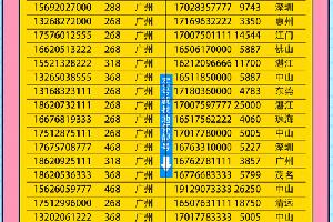 中国移动广州深圳东莞佛山手机号码卡电话三连号电信联通汕头珠海靓号