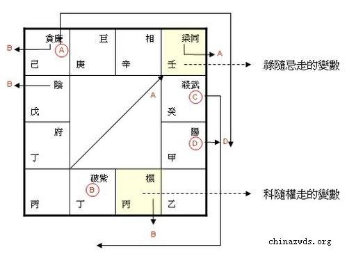 紫微斗数之时空效应