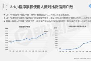 2024微信小程序数据分析4亿用户流量红利开始爆发附全文