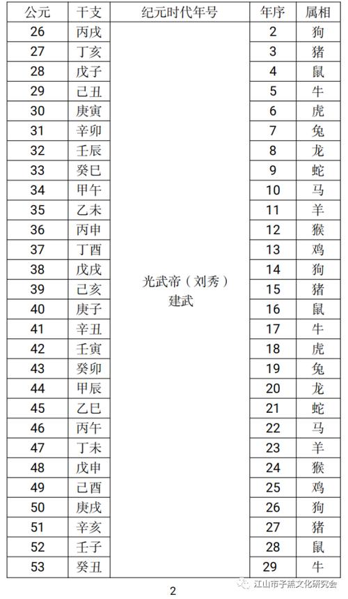 生肖属相表年份 十二生肖与干支纪年是怎么来的?