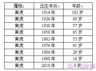 属虎的今年多大