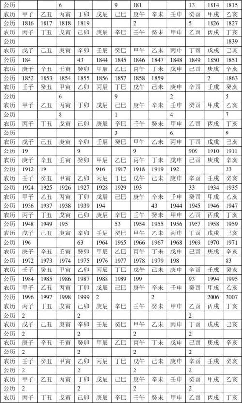 公历农历甲子纪年对照表(804年-203年)