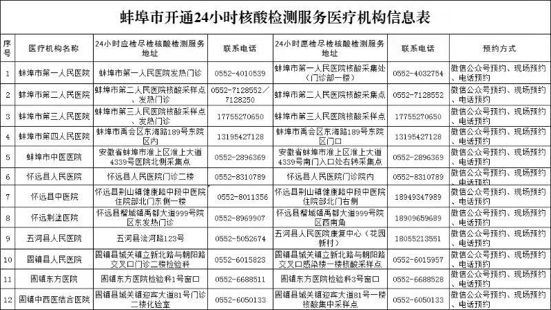 蚌埠市开通24小时核酸检测服务医疗机构信息表