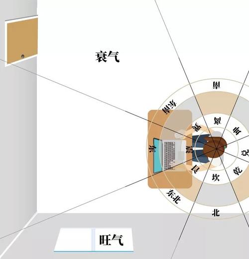 原来你是风水病——风水病解读的干货贴(上)