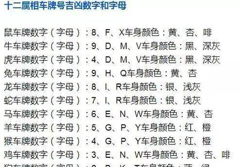 车牌免费测吉凶查询如何使用车牌免费测试吉凶查询使用车牌免费测吉凶