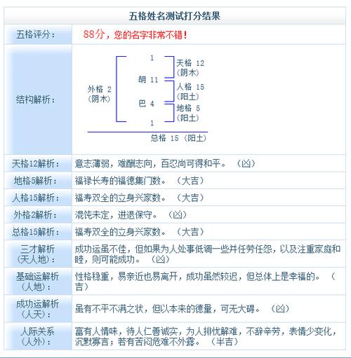 五行姓名测试打分