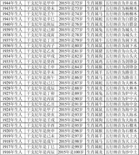 属蛇的今年多大2023 蛇年出生人2023年多大岁数 属虎的今年多大-八字