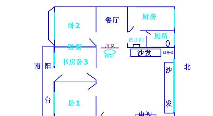 风水上的财位