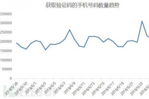 偷偷登录到后台,连夜获取了后台上的手机号码数据,经过分析发现,在