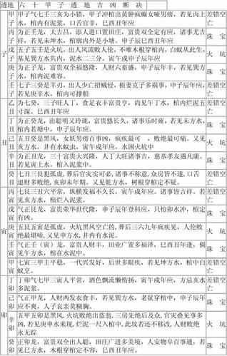 六 十透地龙分金吉凶表microsoft word 文档 (5)