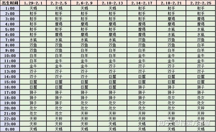 二月出生的十二星座上升查询一月出生的十二星座上升查询小万之前在