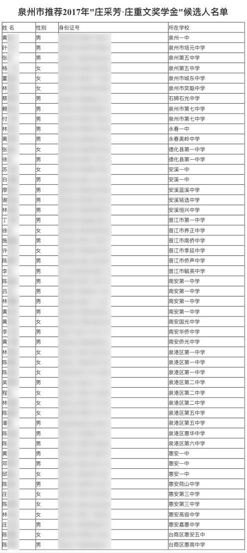 福建多地教育局官网泄露学生身份证号