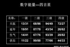 数字能量学天医68和86的区别