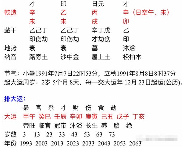 阴历生辰八字算命从八字分析何时有姻缘算命先生解析