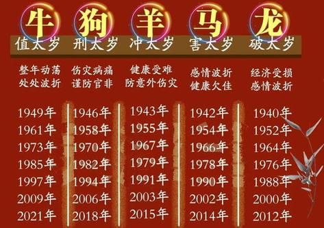 2023年5月5日属相是什么生肖,十二生肖年份表2023