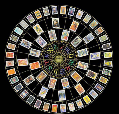 塔罗占星学又称为塔罗星占学,是研究塔罗与占星系统.