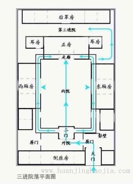 老北京四合院的风水格局