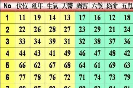 最准手机号码测吉凶数字密码大全,测测你的手机号码吉凶是否吉利