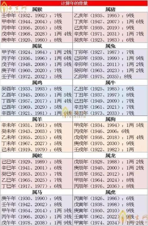 其实这里的八字几斤几两算命指