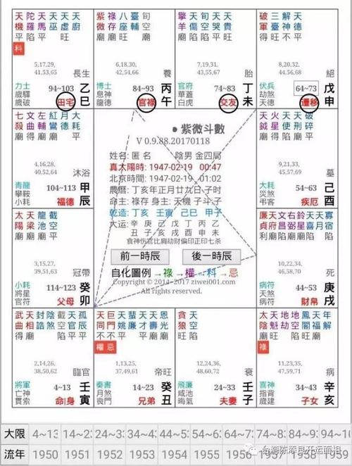 紫微斗数陈添良解密紫薇十二宫的那些事