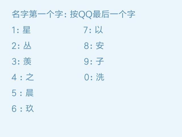 星座小游戏:12星座穿越古代的姓名 _名字