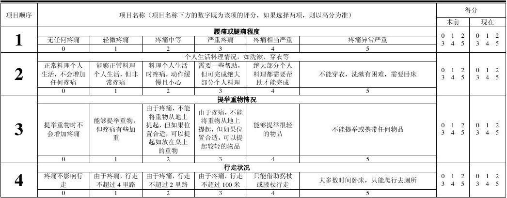 0版本oswestry腰背,下肢功能障碍评分问答调查表