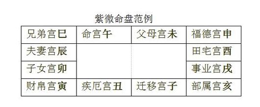 命宫可在命盘中任何一位置,由紫微公式决定.