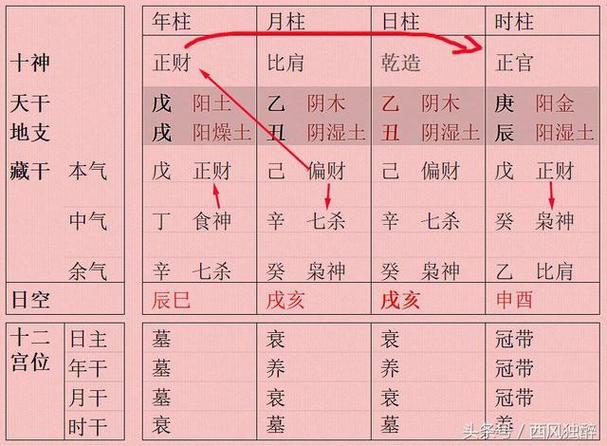 什么样的八字容易离婚断八字格局是八字入门最基本的知识,时柱看子女