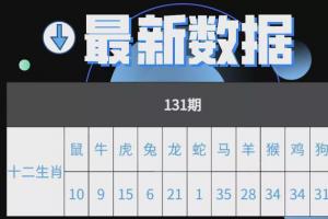 超级大乐透第21131期开奖号码预测分析详情内容