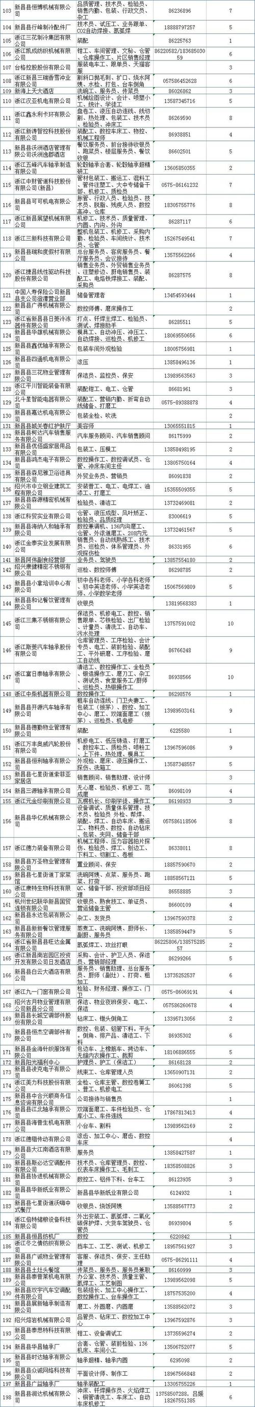 新昌最新招聘信息:198家单位884个岗位!有你需要的吗?