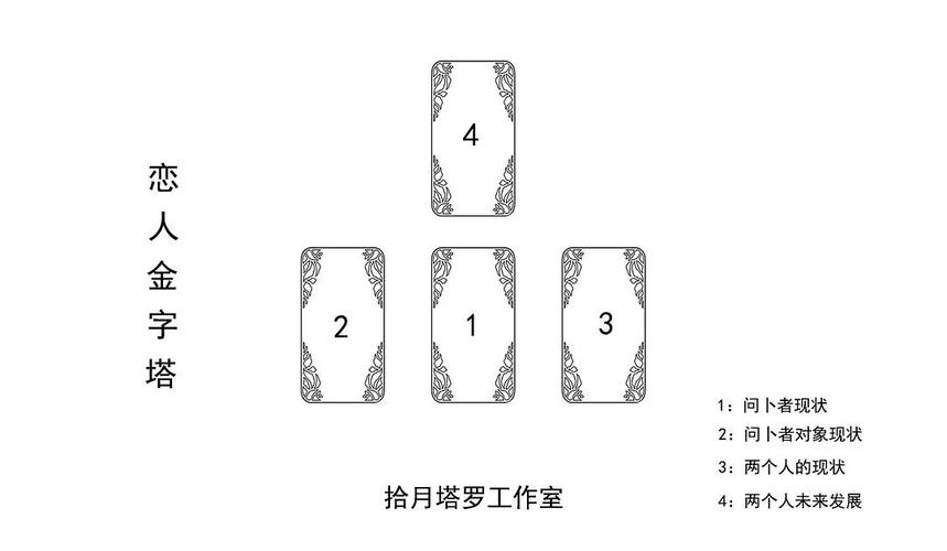 塔罗占卜案例丨在哪里能学塔罗牌恋人金字塔解牌技巧分享