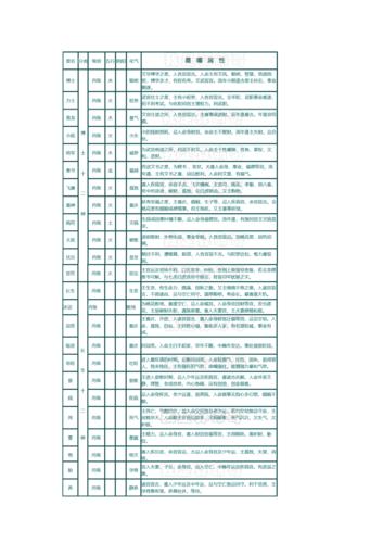 紫微斗数星曜属性表