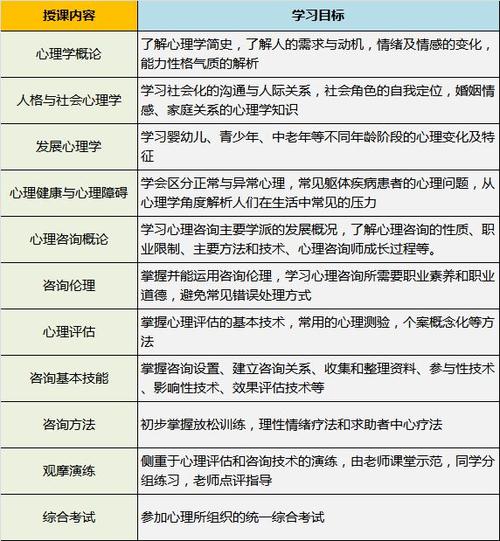 心理咨询师报考网址2023年心理学考证报考信息汇总